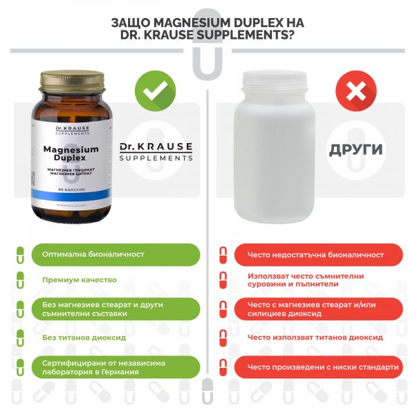 Магнезий Дуплекс 60 mg x 60 капсули